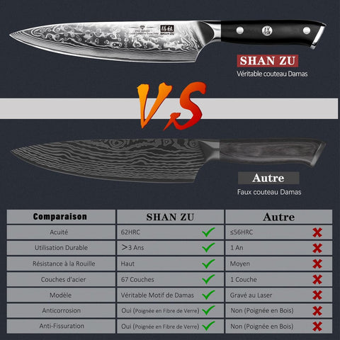 SHAN ZU PRO | Bloc de Couteaux Damas 7 Pièces + Ciseaux de Cuisine Robustes