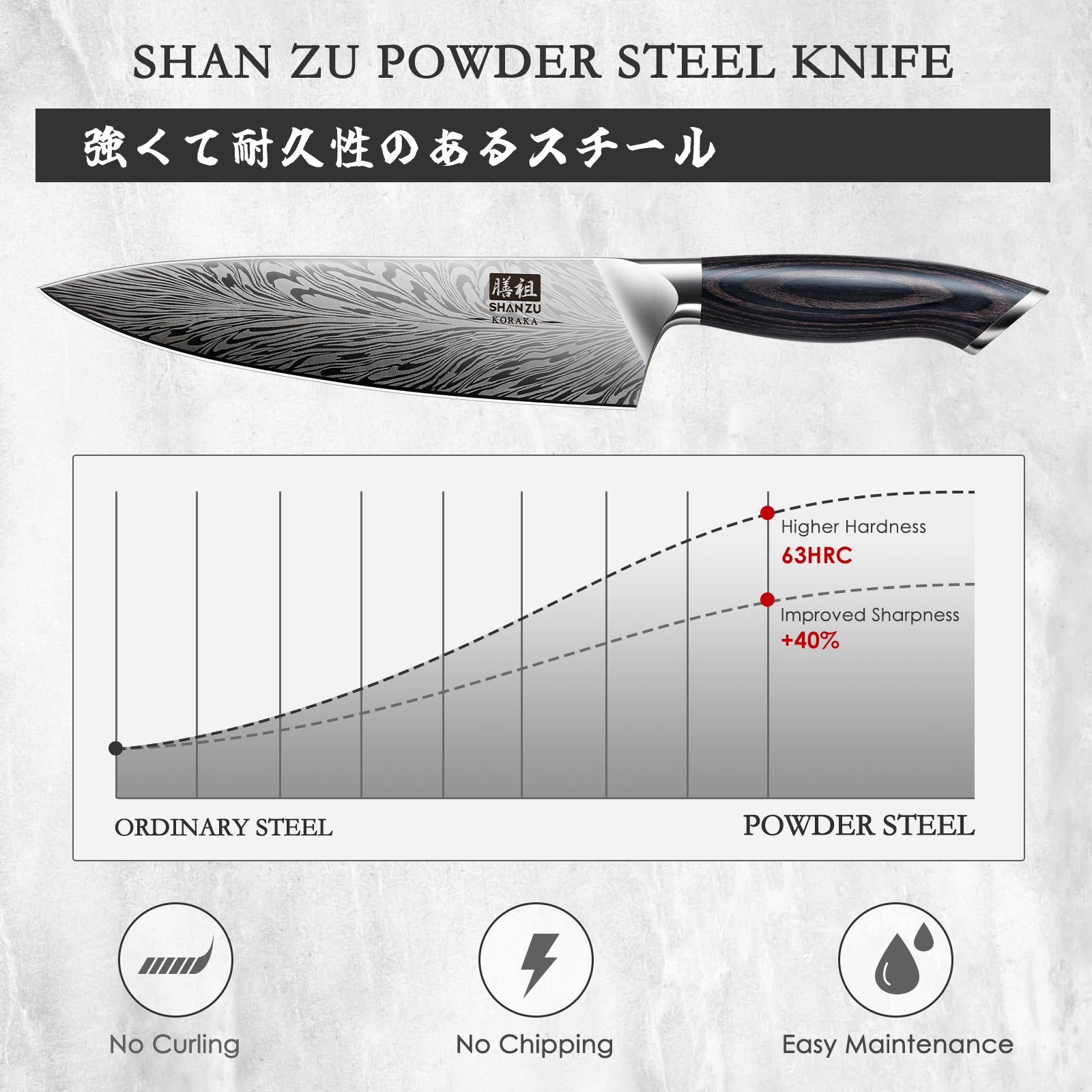 Koraka Serie | SHAN ZU Set mit 21 Küchenmessern